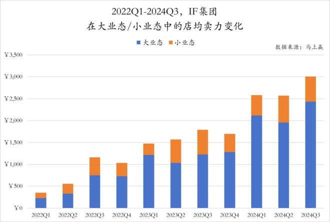 点：乳饮料“复兴”无糖茶“熟了”中式养生、椰子水“加速”pg电子试玩入口2024饮料热点类目及TOP10集团盘(图5)