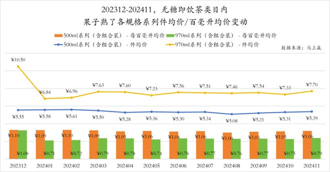 点：乳饮料“复兴”无糖茶“熟了”中式养生