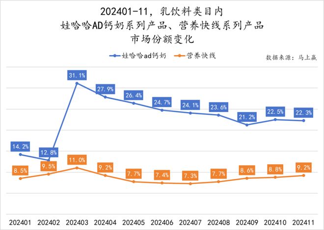 点：乳饮料“复兴”无糖茶“熟了”中式养生、椰子水“加速”pg电子试玩入口2024饮料热点类目及TOP10集团盘(图2)