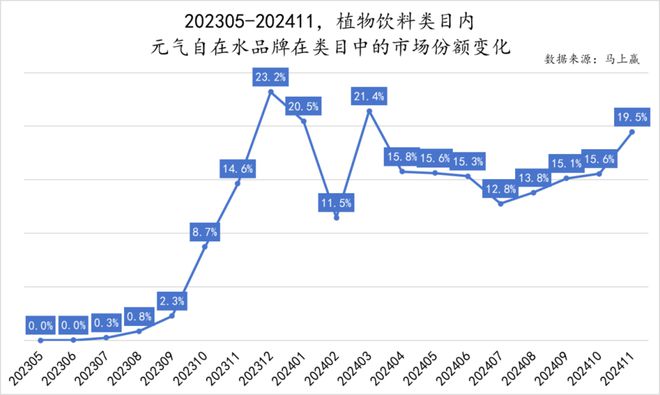 点：乳饮料“复兴”无糖茶“熟了”中式养生、椰子水“加速”pg电子试玩入口2024饮料热点类目及TOP10集团盘(图3)