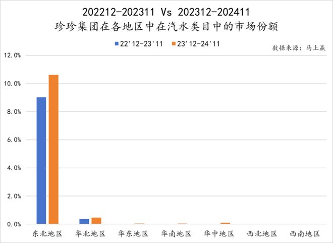 点：乳饮料“复兴”无糖茶“熟了”中式养生、椰子水“加速”pg电子试玩入口2024饮料热点类目及TOP10集团盘(图4)