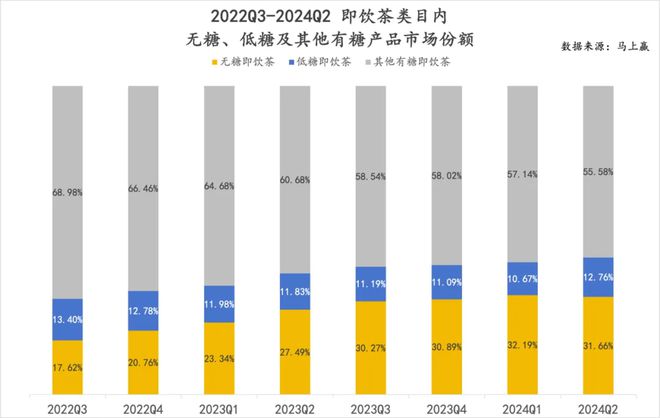 点：乳饮料“复兴”无糖茶“熟了”中式养生、椰子水“加速”pg电子试玩入口2024饮料热点类目及TOP10集团盘(图7)