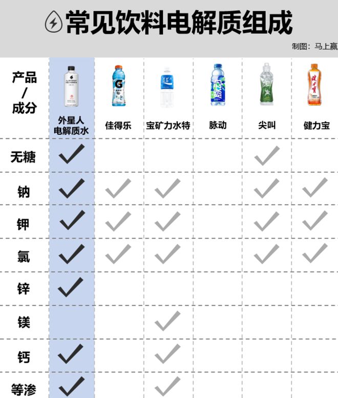 点：乳饮料“复兴”无糖茶“熟了”中式养生、椰子水“加速”pg电子试玩入口2024饮料热点类目及TOP10集团盘(图6)