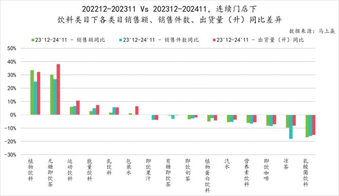 点：乳饮料“复兴”无糖茶“熟了”中式养生、椰子水“加速”pg电子试玩入口2024饮料热点类目及TOP10集团盘(图12)