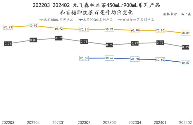 点：乳饮料“复兴”无糖茶“熟了”中式养生、椰子水“加速”pg电子试玩入口2024饮料热点类目及TOP10集团盘(图14)