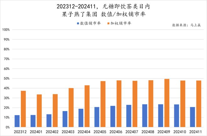 点：乳饮料“复兴”无糖茶“熟了”中式养生、椰子水“加速”pg电子试玩入口2024饮料热点类目及TOP10集团盘(图13)