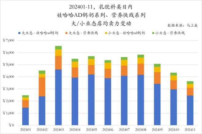 点：乳饮料“复兴”无糖茶“熟了”中式养生、椰子水“加速”pg电子试玩入口2024饮料热点类目及TOP10集团盘(图15)