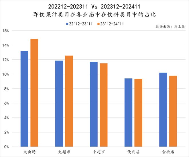 点：乳饮料“复兴”无糖茶“熟了”中式养生、椰子水“加速”pg电子试玩入口2024饮料热点类目及TOP10集团盘(图18)