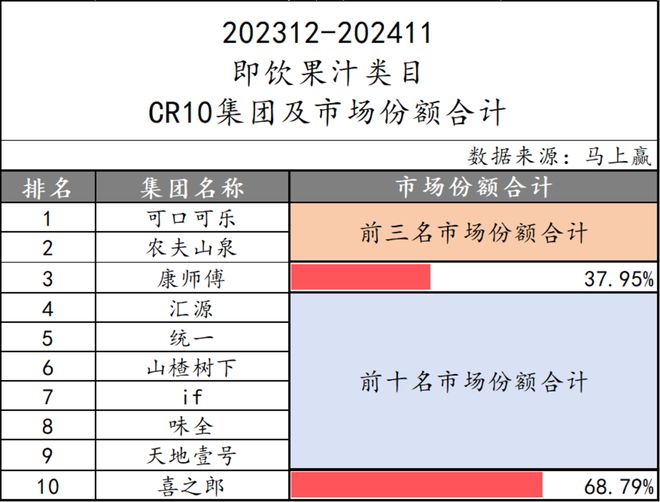点：乳饮料“复兴”无糖茶“熟了”中式养生、椰子水“加速”pg电子试玩入口2024饮料热点类目及TOP10集团盘(图20)