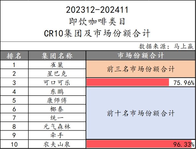 点：乳饮料“复兴”无糖茶“熟了”中式养生、椰子水“加速”pg电子试玩入口2024饮料热点类目及TOP10集团盘(图21)