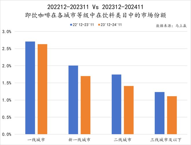 点：乳饮料“复兴”无糖茶“熟了”中式养生、椰子水“加速”pg电子试玩入口2024饮料热点类目及TOP10集团盘(图22)