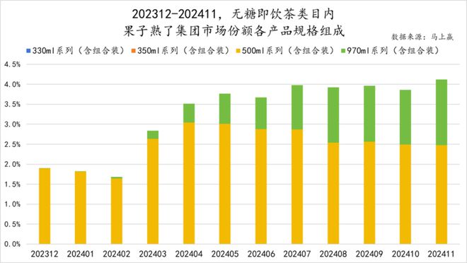 点：乳饮料“复兴”无糖茶“熟了”中式养生、椰子水“加速”pg电子试玩入口2024饮料热点类目及TOP10集团盘(图23)