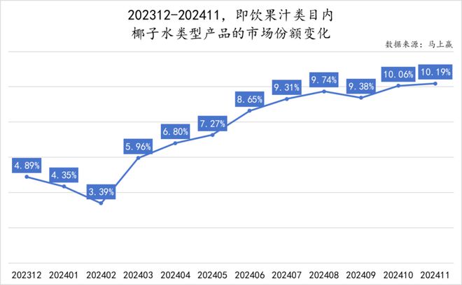 点：乳饮料“复兴”无糖茶“熟了”中式养生、椰子水“加速”pg电子试玩入口2024饮料热点类目及TOP10集团盘(图25)