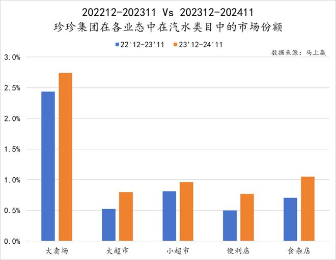 点：乳饮料“复兴”无糖茶“熟了”中式养生、椰子水“加速”pg电子试玩入口2024饮料热点类目及TOP10集团盘(图26)