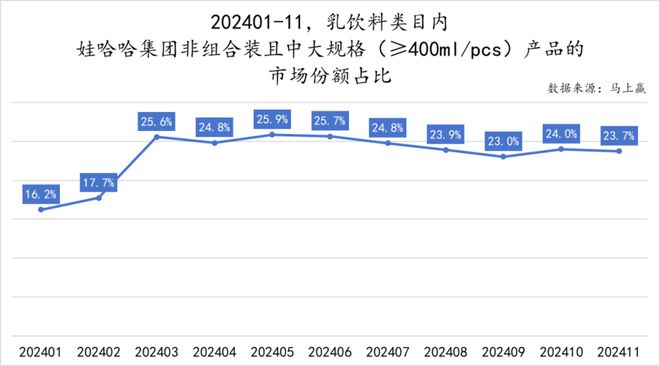 点：乳饮料“复兴”无糖茶“熟了”中式养生、椰子水“加速”pg电子试玩入口2024饮料热点类目及TOP10集团盘(图29)