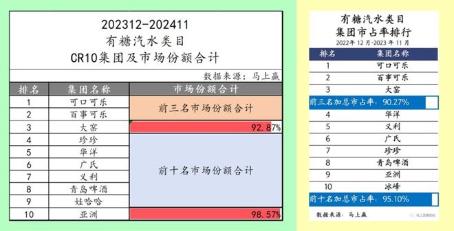 点：乳饮料“复兴”无糖茶“熟了”中式养生、椰子水“加速”pg电子试玩入口2024饮料热点类目及TOP10集团盘(图30)