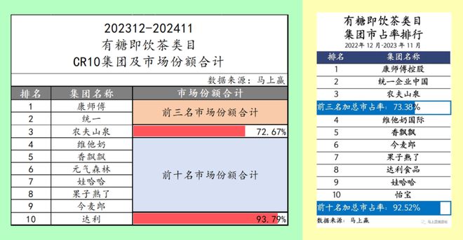 点：乳饮料“复兴”无糖茶“熟了”中式养生、椰子水“加速”pg电子试玩入口2024饮料热点类目及TOP10集团盘(图33)