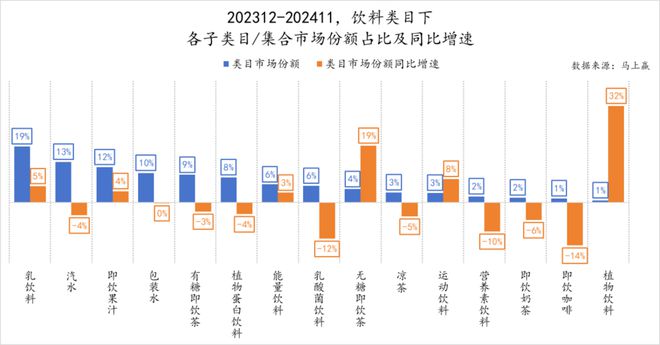 点：乳饮料“复兴”无糖茶“熟了”中式养生、椰子水“加速”pg电子试玩入口2024饮料热点类目及TOP10集团盘(图35)