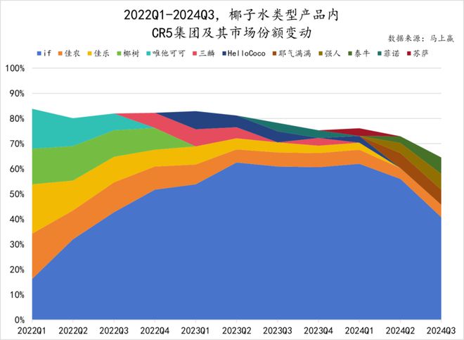 点：乳饮料“复兴”无糖茶“熟了”中式养生、椰子水“加速”pg电子试玩入口2024饮料热点类目及TOP10集团盘(图39)