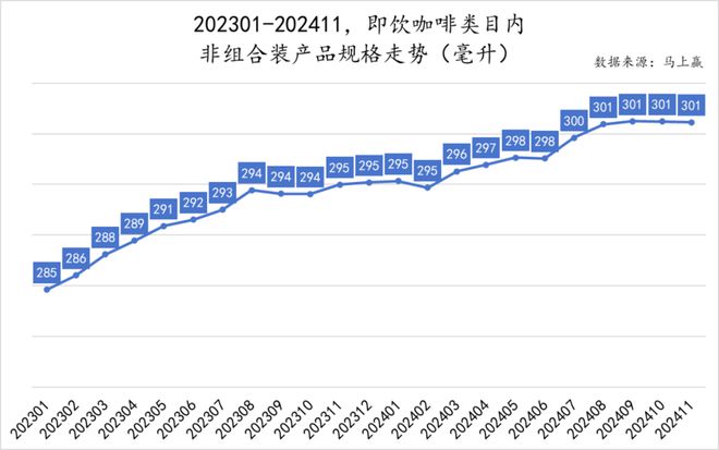 点：乳饮料“复兴”无糖茶“熟了”中式养生、椰子水“加速”pg电子试玩入口2024饮料热点类目及TOP10集团盘(图40)