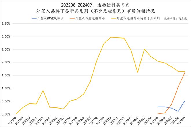 点：乳饮料“复兴”无糖茶“熟了”中式养生、椰子水“加速”pg电子试玩入口2024饮料热点类目及TOP10集团盘(图38)