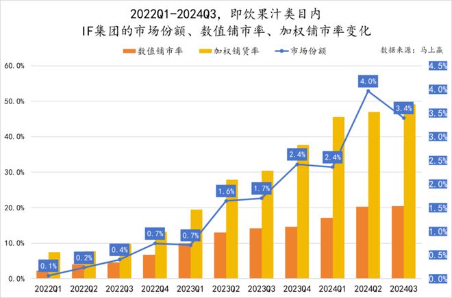 点：乳饮料“复兴”无糖茶“熟了”中式养生、椰子水“加速”pg电子试玩入口2024饮料热点类目及TOP10集团盘(图43)