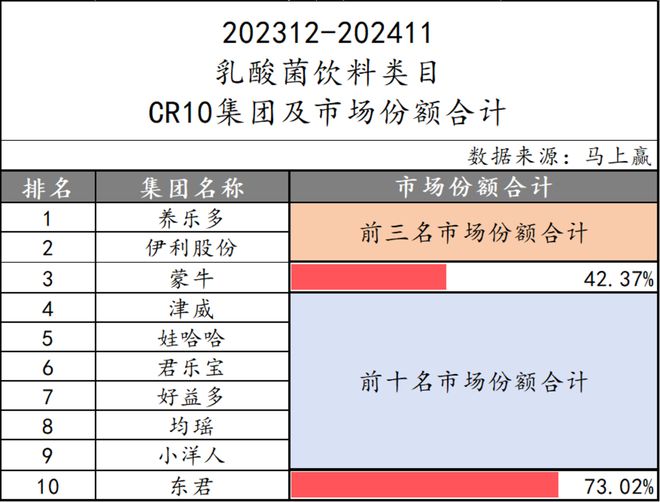 点：乳饮料“复兴”无糖茶“熟了”中式养生、椰子水“加速”pg电子试玩入口2024饮料热点类目及TOP10集团盘(图49)