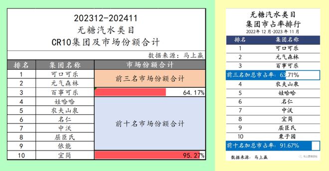 点：乳饮料“复兴”无糖茶“熟了”中式养生、椰子水“加速”pg电子试玩入口2024饮料热点类目及TOP10集团盘(图45)