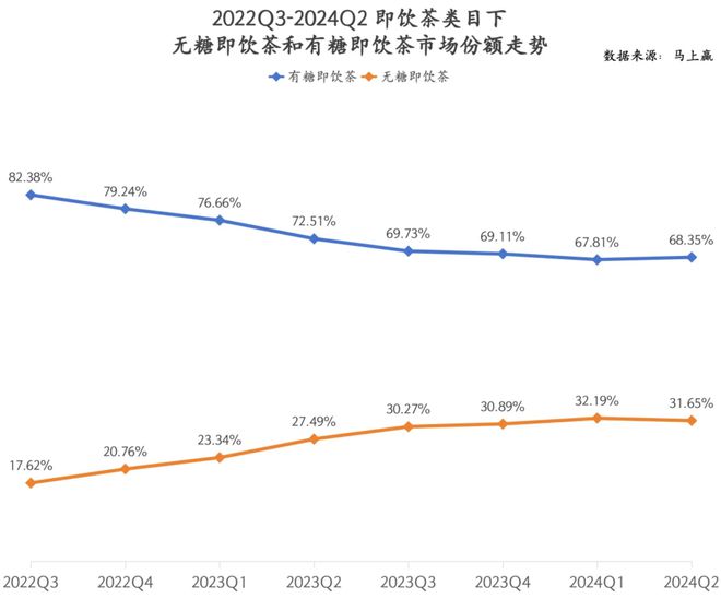 点：乳饮料“复兴”无糖茶“熟了”中式养生、椰子水“加速”pg电子试玩入口2024饮料热点类目及TOP10集团盘(图46)