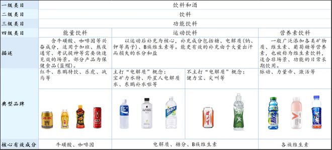 点：乳饮料“复兴”无糖茶“熟了”中式养生、椰子水“加速”pg电子试玩入口2024饮料热点类目及TOP10集团盘(图51)