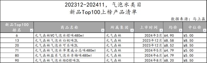 点：乳饮料“复兴”无糖茶“熟了”中式养生、椰子水“加速”pg电子试玩入口2024饮料热点类目及TOP10集团盘(图50)