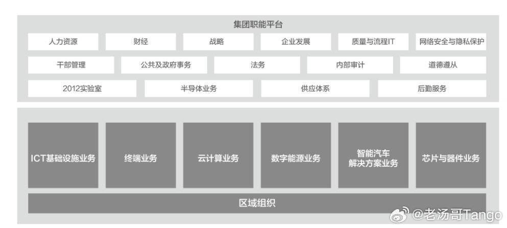 级星期六」Android 电脑有希望了ChromeOS 要合体pg电子早报｜黄仁勋再度来华与雷军合影曝光淘宝闪购将推出「超(图4)