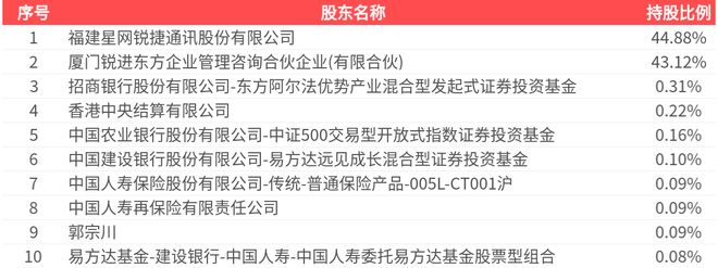 季报净利润为107亿元、同比较去年同期上涨454367%电子pg游戏锐捷网络(301165SZ)：2025年一(图2)