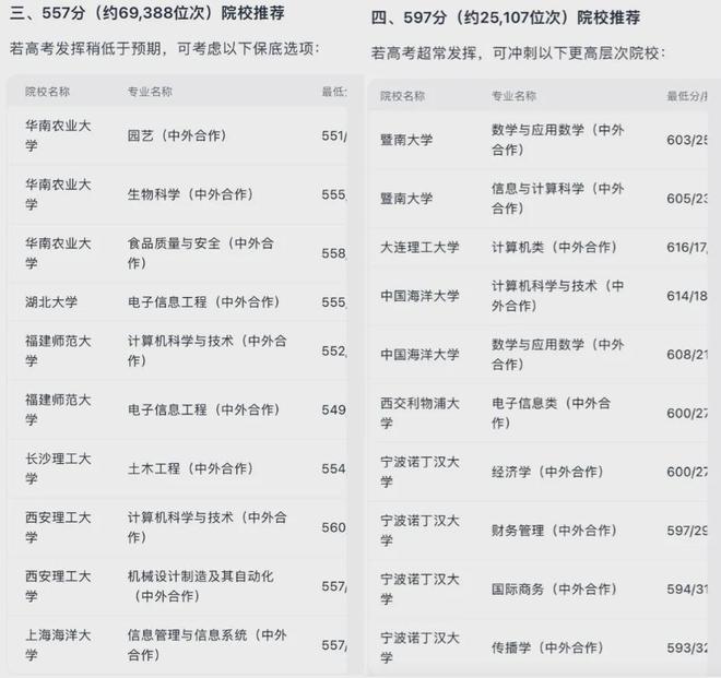 高考季这份模拟志愿填报攻略请收好pg电子模拟器连续7年免费！今年(图4)
